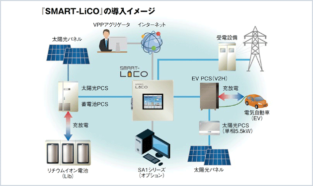 三菱電機システムサービス 法人向けEMS独自開発