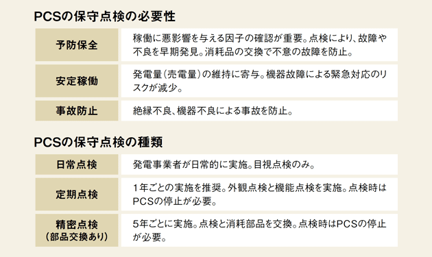 集中型PCSの定期点検