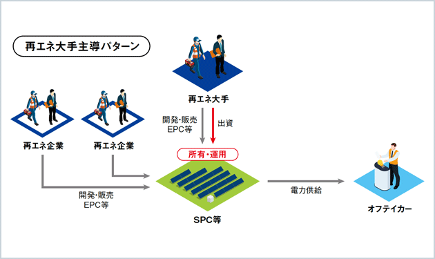 昨日の敵は今日の友