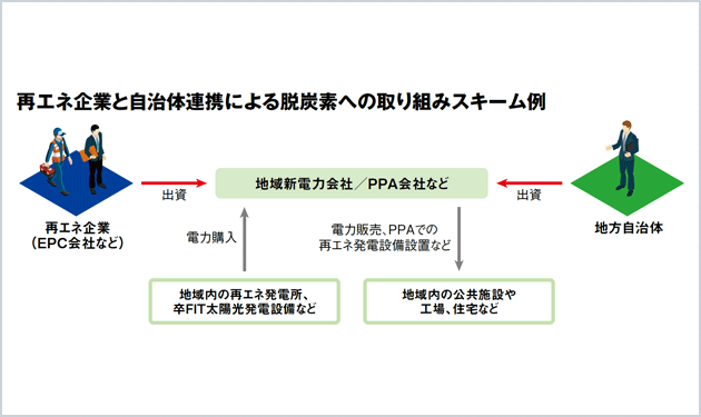 官民協業のメリット