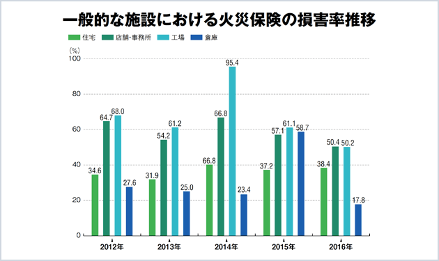 保険加入の留意点