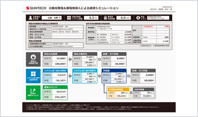 住宅用で進む自家消費