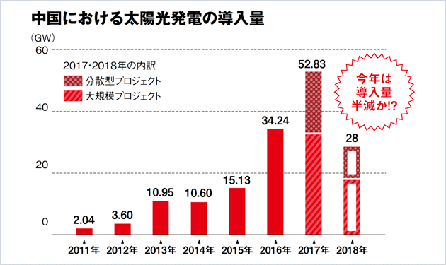 中国マーケットに異変！今年は一転、縮小か