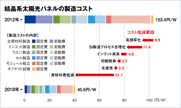 ついに始まったコスト削減総力戦