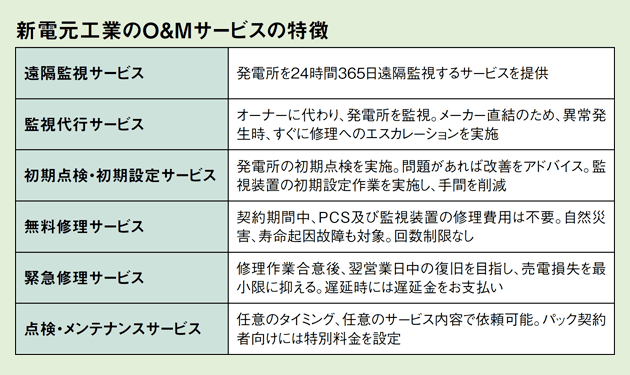 新電元、今夏にもサービス開始へ