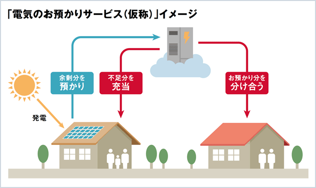 東電グループが余剰電力の預かり検討