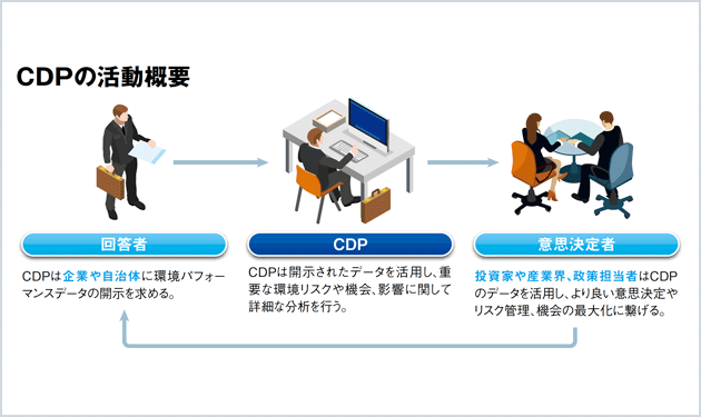 電力小売り×太陽光で商機拡大⁉