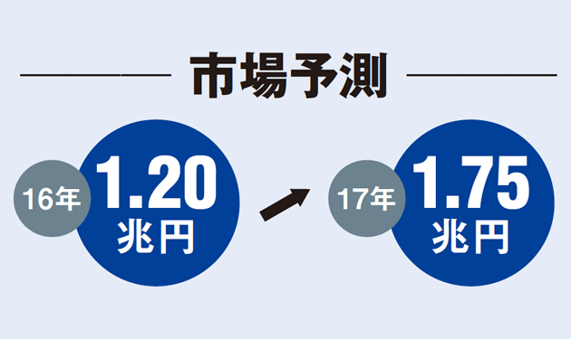 出だし低調もポテンシャルは青天井