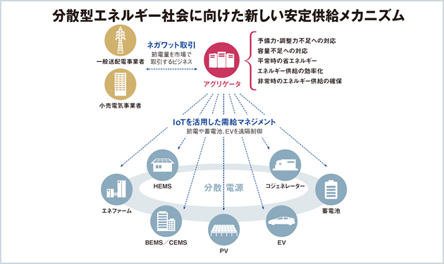 実現に向けて準備着々 再エネ導入の切り札に⁉