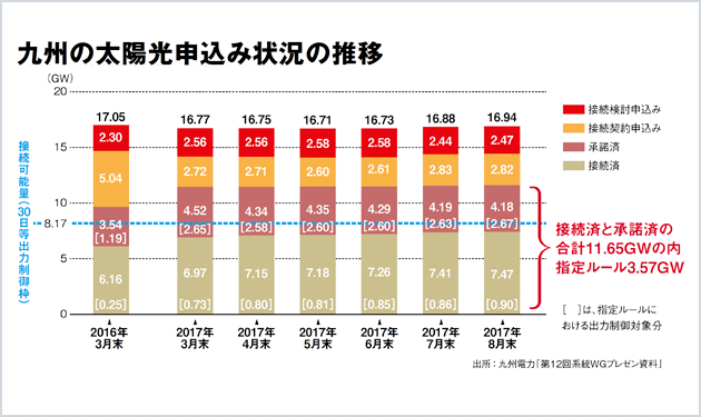 目指すは脱FIT！ 未開拓市場へ新たな船出