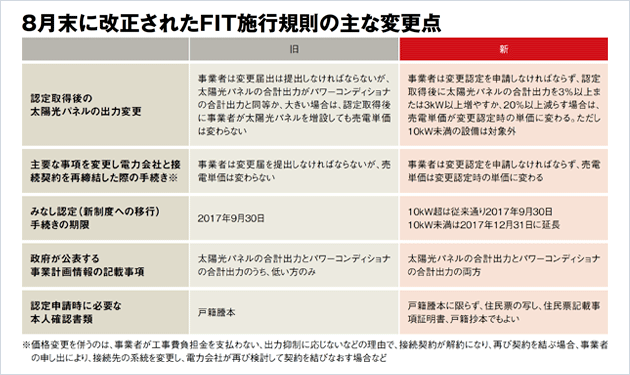 認定遅れ いよいよ深刻