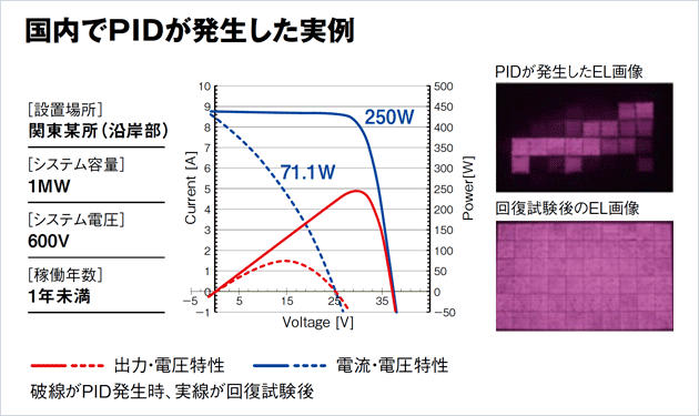 忘るるなかれPID