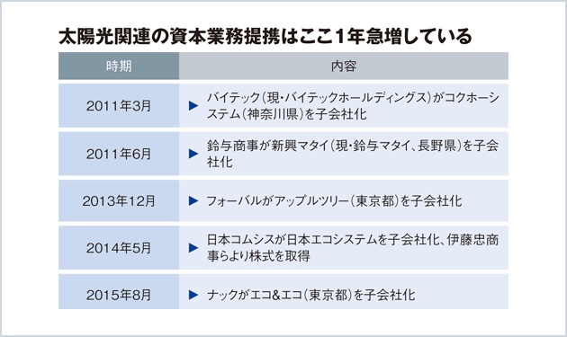 アライアンスで資本力と信用力を高めよ