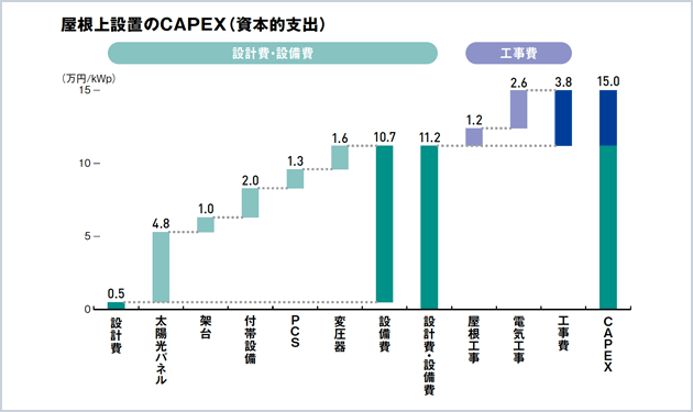  対応力・提案力こそ強さ