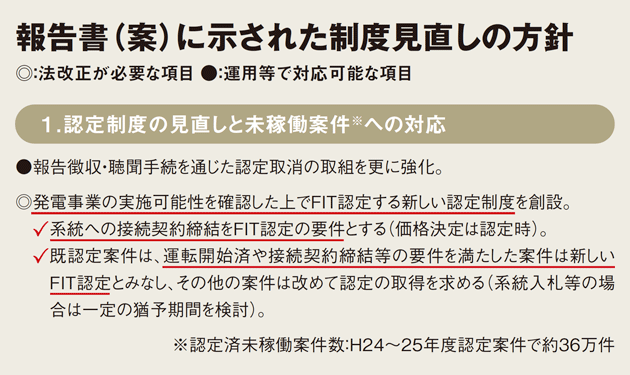 改正FIT法の方向性固まる