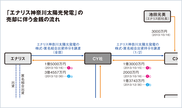 露見したエナリスの嘘と罪