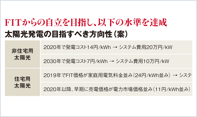 来年度価格の議論スタート