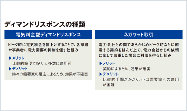 注目ワード〝ネガワット取引〟 2017年度に市場創設へ