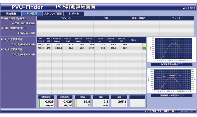 O＆Mの7つ道具