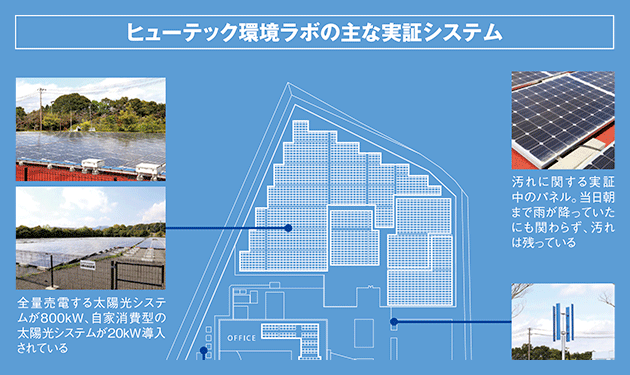 分析力向上の一翼担うオムロンFEの環境ラボ