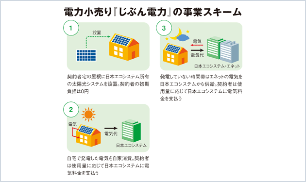 電力小売り参入