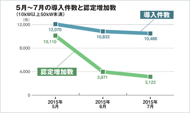 岐路に立つ小規模産業用