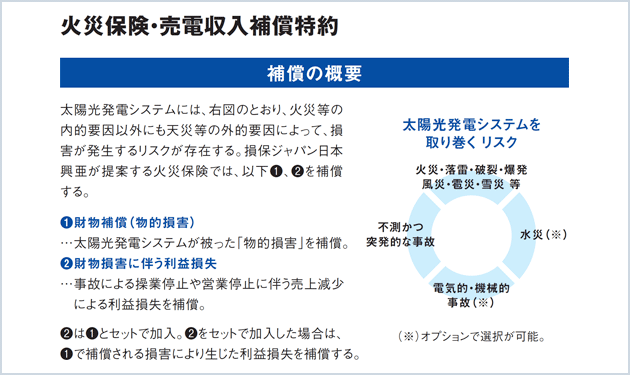 損保ジャパン、保険加入枠拡大