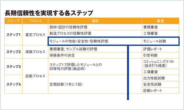 パネルの生涯リスクを本気で考えよう