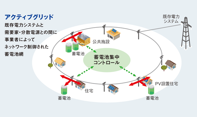 エプコ、みやま市で実証へ