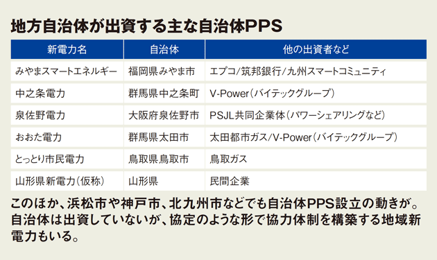 地域新電力が全国各地に登場!? 自由化後の新たなカタチに