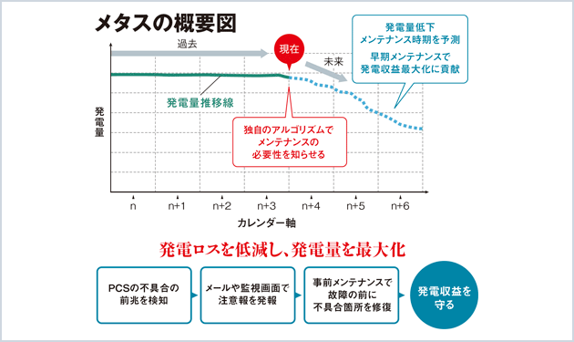 テス・エンジとオーナンバ、10月より新サービス開始