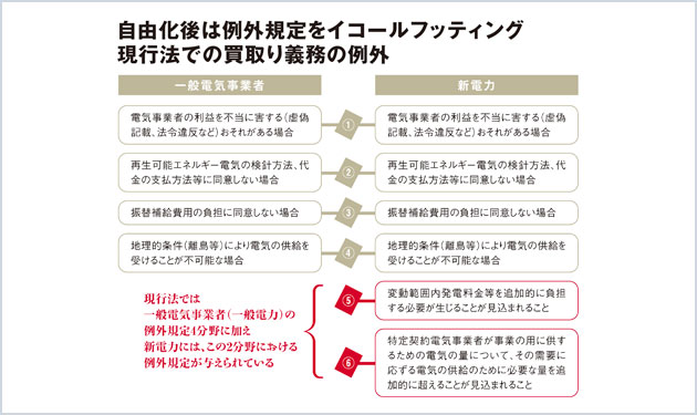 新参小売りへ、FIT買取り義務の例外を