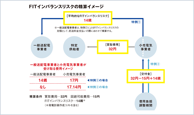 電力小売り自由化 制度講座