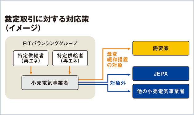 回避可能費用、16年度から電力卸価格に