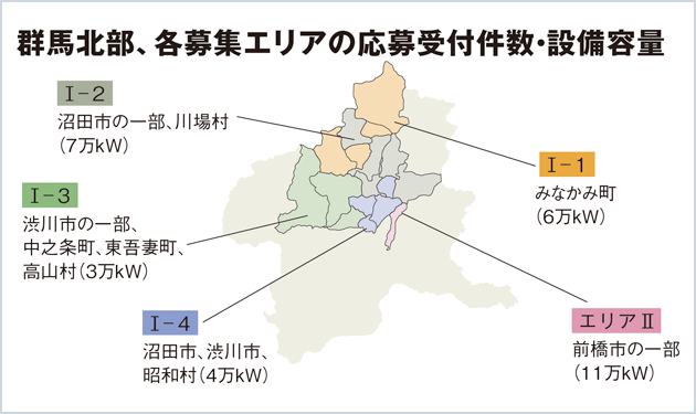 東電、群馬北部の入札成立