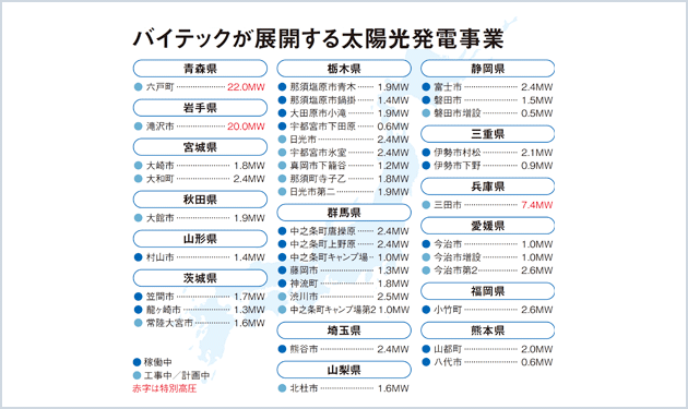 環境エネルギー急成長　太陽光100MW視界