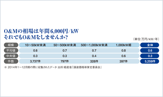 鍵はEPC選びから