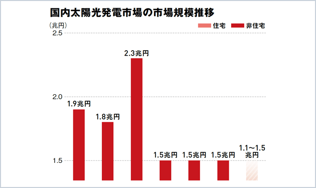 脱炭素新時代の安定成長へ 懸念は人手不足か