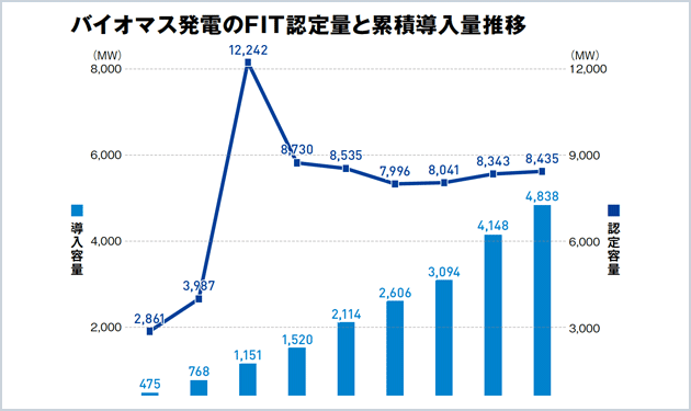 輸入燃料調達リスクが顕在 本命は廃棄物〝再エネ熱〟か