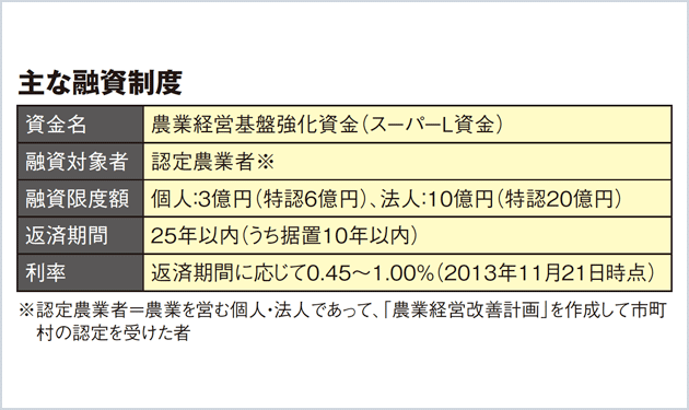 再エネ資源の宝庫、農山漁村に再エネ導入を後押し