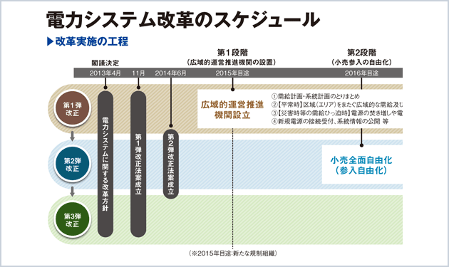 新電力ビジネス 3つのハードル