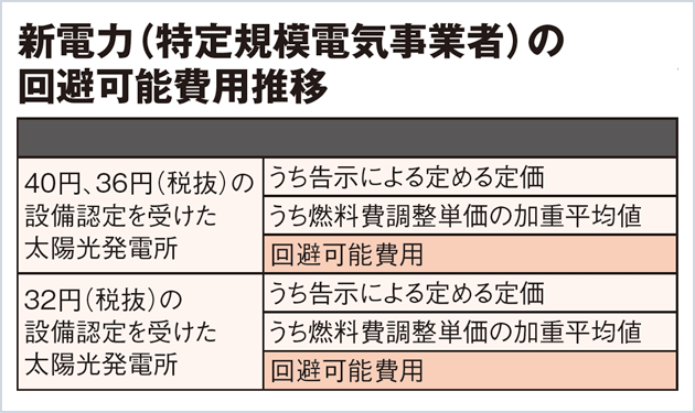 買取り価格プラスαでも差益を生み出す中間ビジネス