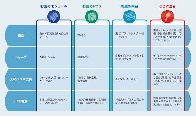 EPC・SIが本音でズバリ！32円完全攻略マニュアル