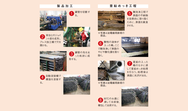 広東省最大の亜鉛めっき工場　スクリュー式基礎、年産25万本