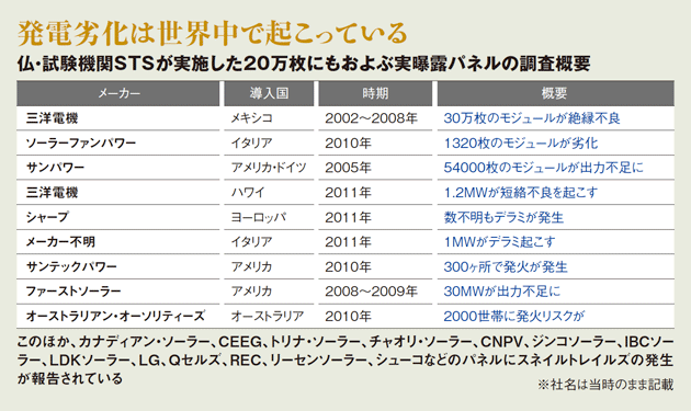 信頼性を支えるBS、封止材、電極