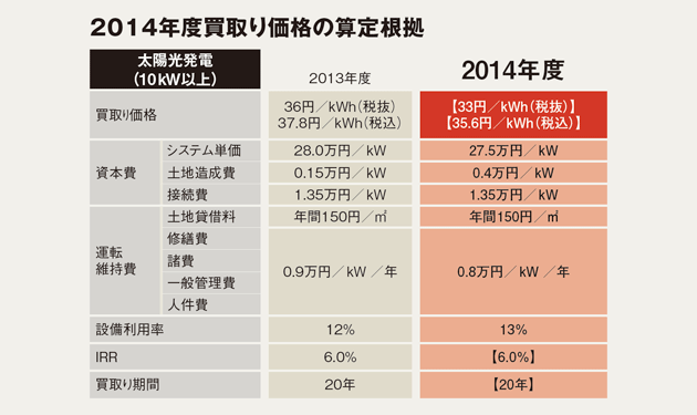 経産省、14年度価格の算定根拠を提示