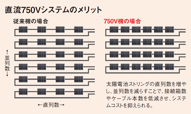 これからの10年を勝ち抜く明電舎が描いた成長シナリオ