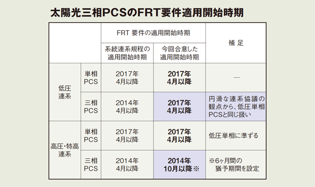 FRT要件って何？