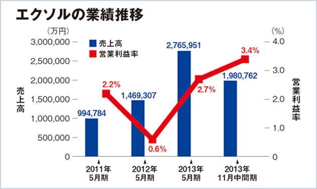 既築住宅が飽和!?