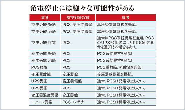 近計システム、常時モニタリングを積極提案